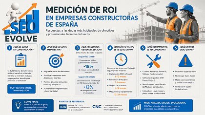 Infografía con preguntas frecuentes sobre medición de ROI en empresas constructoras de España.